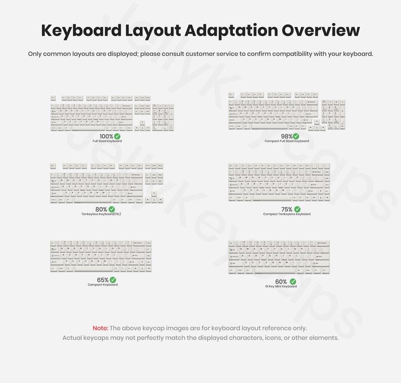 May include: An overview of keyboard layout adaptation, showing different keyboard sizes: 100%, 98%, 80%, 75%, 65%, and 60%. The text at the top reads "Keyboard Layout Adaptation Overview". The image is on a white background.