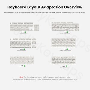 K&ouml;nnte beinhalten: Eine &Uuml;bersicht zur Anpassung des Tastaturlayouts, die verschiedene Tastaturlayouts zeigt, darunter 100%, 98%, 80%, 75%, 65% und 60% Layouts. Der Text oben lautet "Keyboard Layout Adaptation Overview".