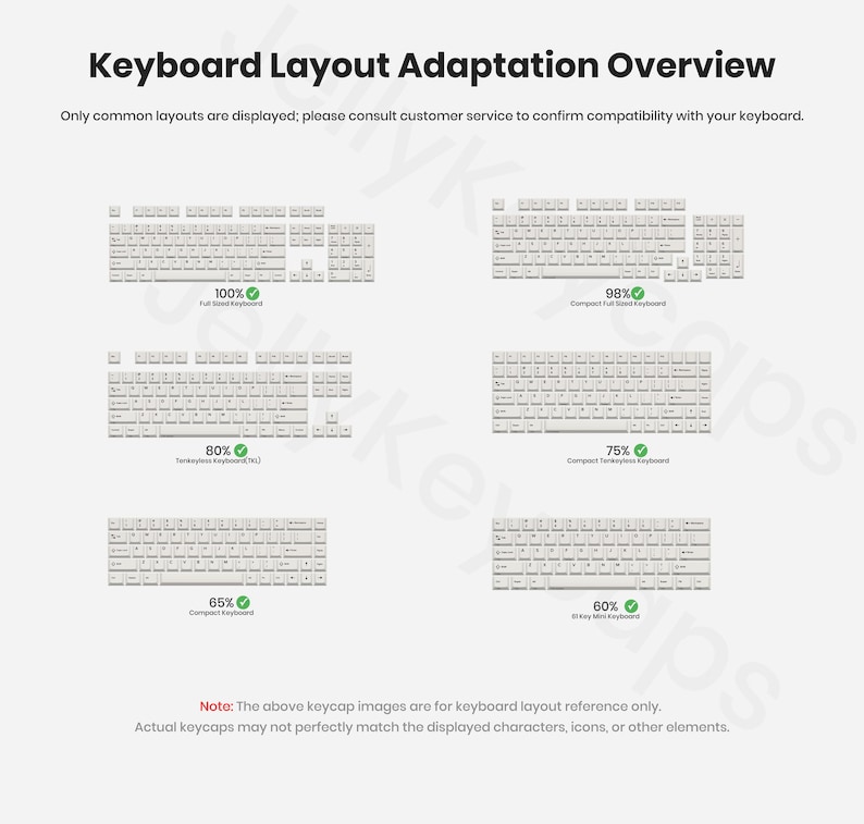 K&ouml;nnte beinhalten: Eine &Uuml;bersicht zur Anpassung des Tastaturlayouts, die verschiedene Tastaturlayouts zeigt, darunter 100%, 98%, 80%, 75%, 65% und 60% Layouts. Der Text oben lautet "Keyboard Layout Adaptation Overview".