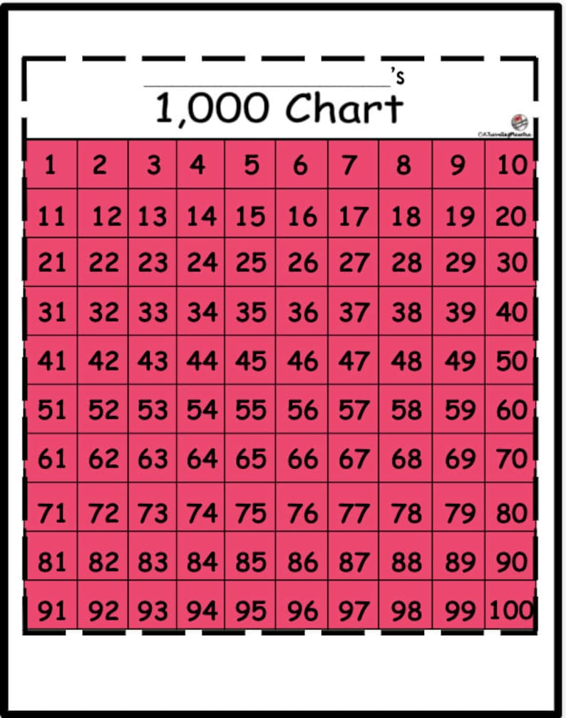 Thousands Number Chart (jumbo Version) - Etsy