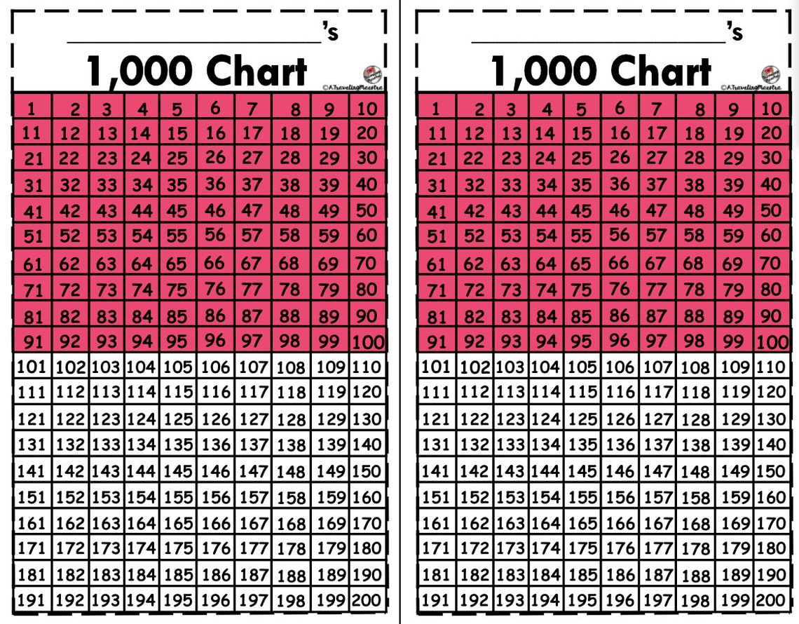 Thousands Number Chart Mini Version Etsy