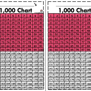 Thousands Number Chart Mini Version image 2