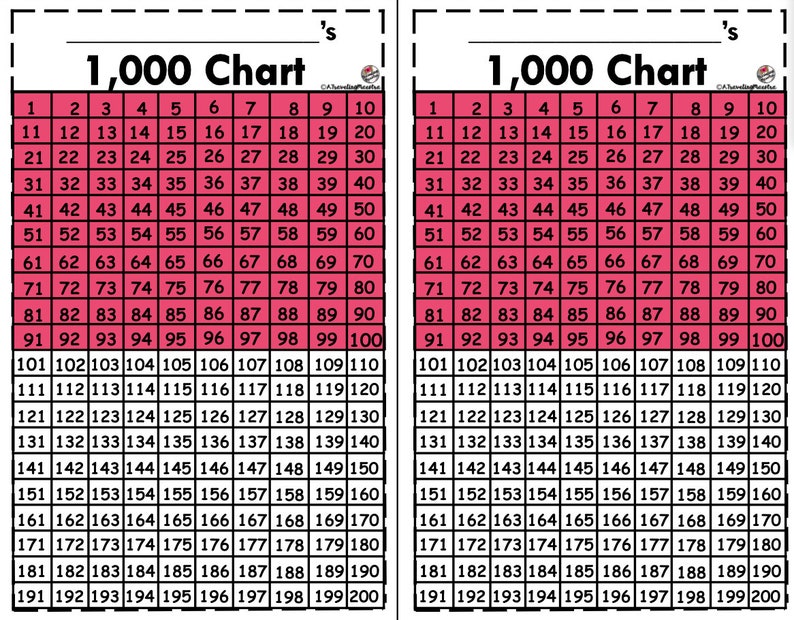 Thousands Number Chart Mini Version image 2