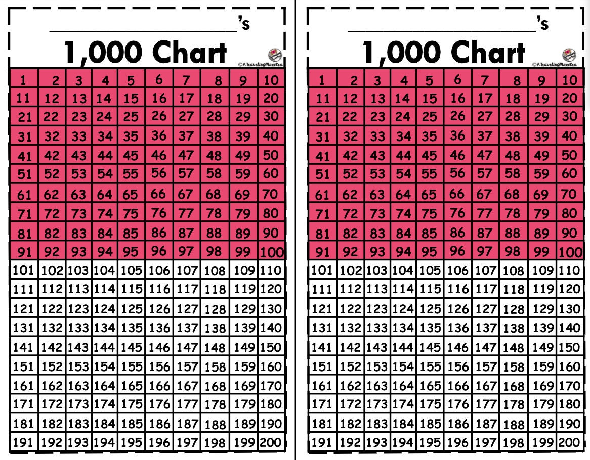 Thousands Number Chart Mini Version Etsy thousands-number-chart-mini-version-etsy