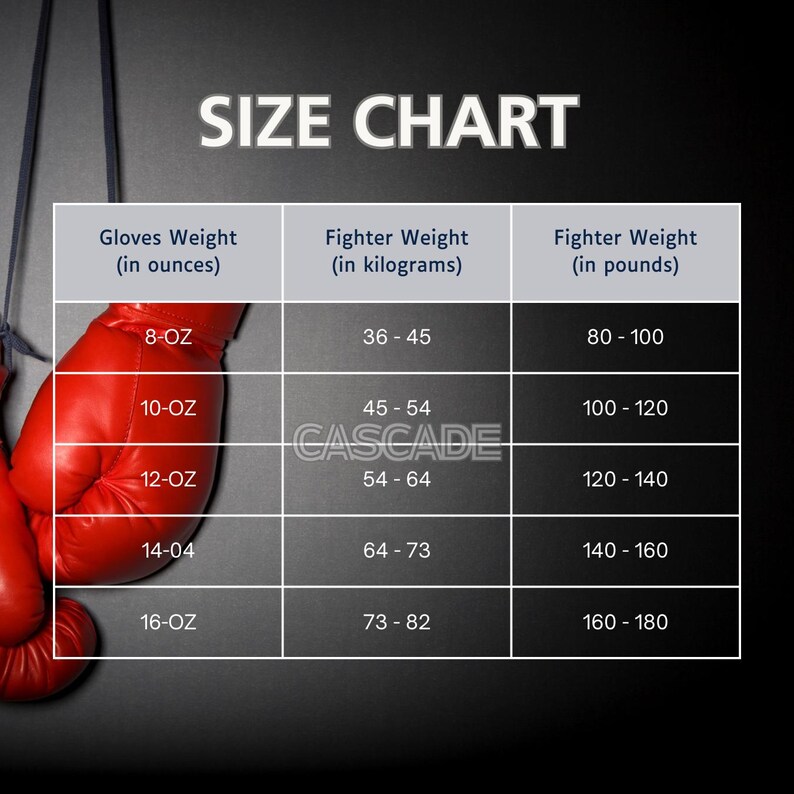 Peut inclure: Tableau des tailles de gants de boxe indiquant le poids des gants en onces et le poids du boxeur correspondant en kilogrammes et en livres. Le tableau montre les tailles de 8 onces &agrave; 16 onces.