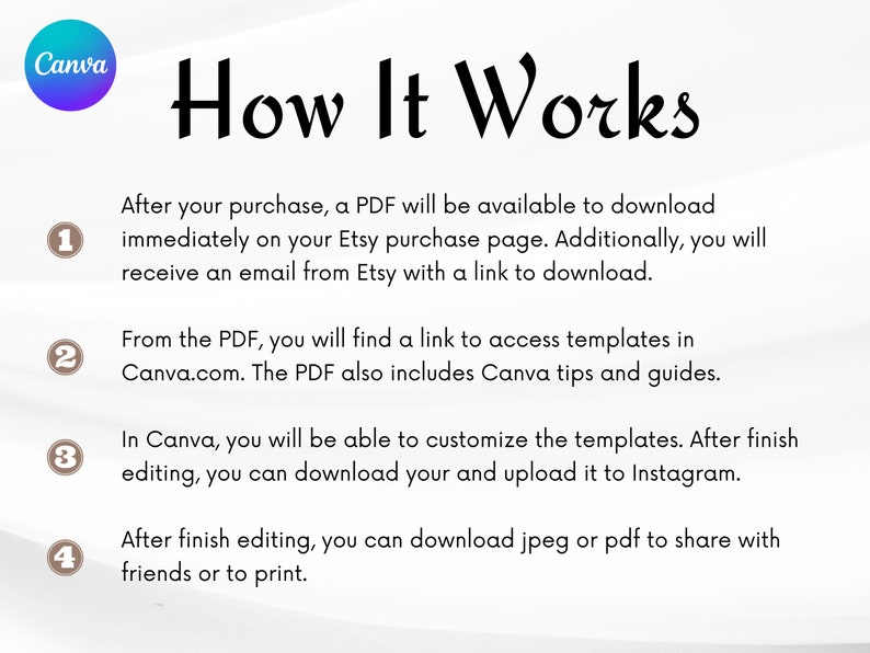 May include: A white background with a blue and purple Canva logo and a black title "How It Works".  Four numbered steps are listed with instructions on how to download and use Canva templates.