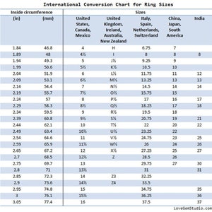 May include: A chart showing international ring size conversions. The chart lists ring sizes in inches and millimeters, along with corresponding sizes for the United States, United Kingdom, Italy, Spain, Netherlands, Switzerland, China, Japan, and India.