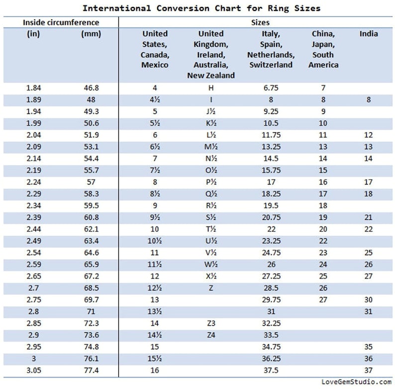 May include: A chart showing international ring size conversions. The chart lists ring sizes in inches and millimeters, along with corresponding sizes for the United States, United Kingdom, Italy, Spain, Netherlands, Switzerland, China, Japan, and India.