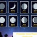 Moon Phases Flashcards Moon Flashcards for Children PDF Moon Printable ...