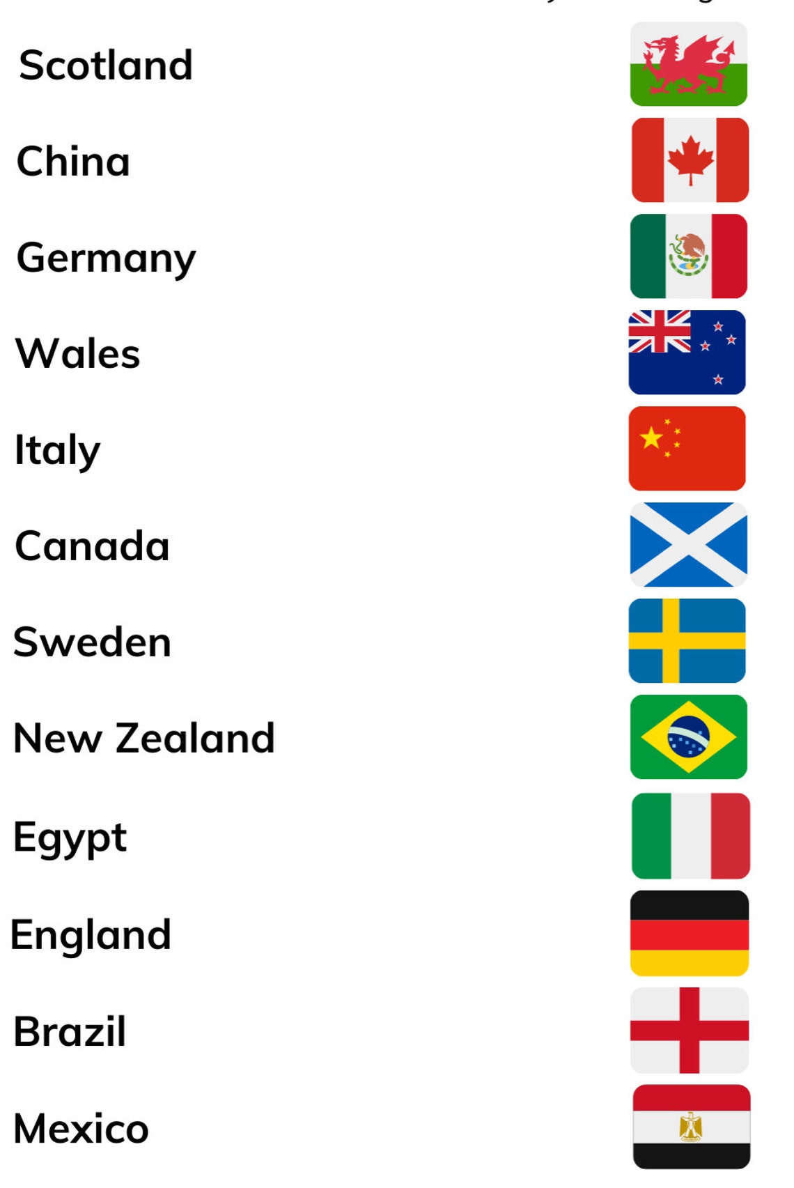 Stunning Tips About How To Learn Flags - Blockbath71