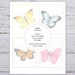 Printable Note Paper, Printable Stationery, Butterflies Stationery ...