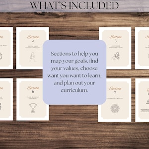 May include: A collection of beige cards with brown text and illustrations, arranged on a wooden surface. The cards are labeled with sections and include the text "Sections to help you map your goals, find your values, choose what you want to learn, and plan out your curriculum."