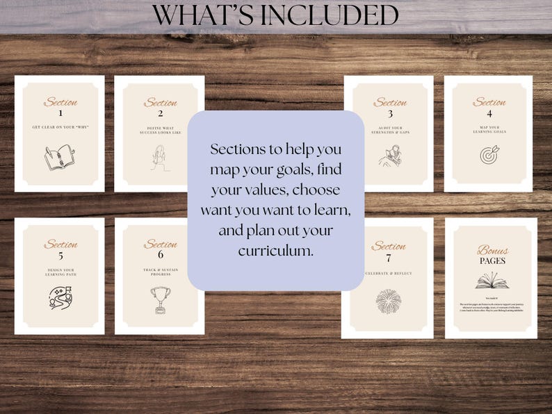 May include: A collection of beige cards with brown text and illustrations, arranged on a wooden surface. The cards are labeled with sections and include the text "Sections to help you map your goals, find your values, choose what you want to learn, and plan out your curriculum."