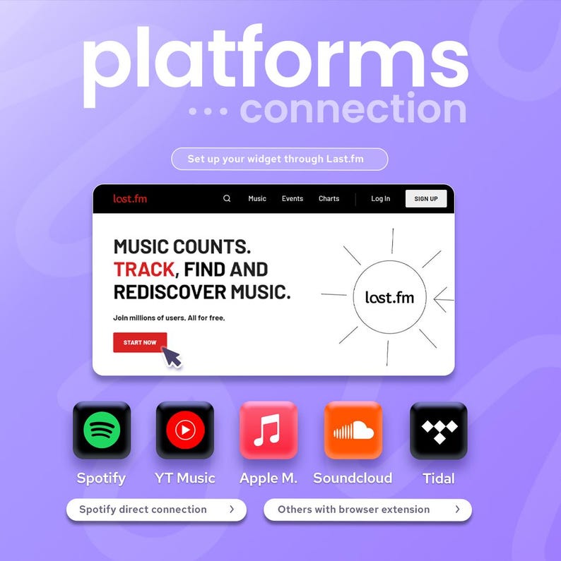 Puede incluir: Gr&aacute;fico promocional con el texto "platforms...connection" y "Set up your widget through Last.fm". La imagen presenta la interfaz del sitio web Last.fm e iconos de Spotify, YT Music, Apple Music, Soundcloud y Tidal.