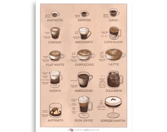 Hand-drawn Poster - Coffee Drinks