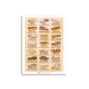 Hand-drawn Poster - Bread