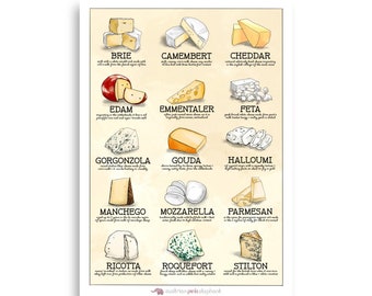 May include: A colorful illustrated chart featuring 14 different types of cheese, with the name of each cheese printed below its image. The chart is set against a cream-colored background.
