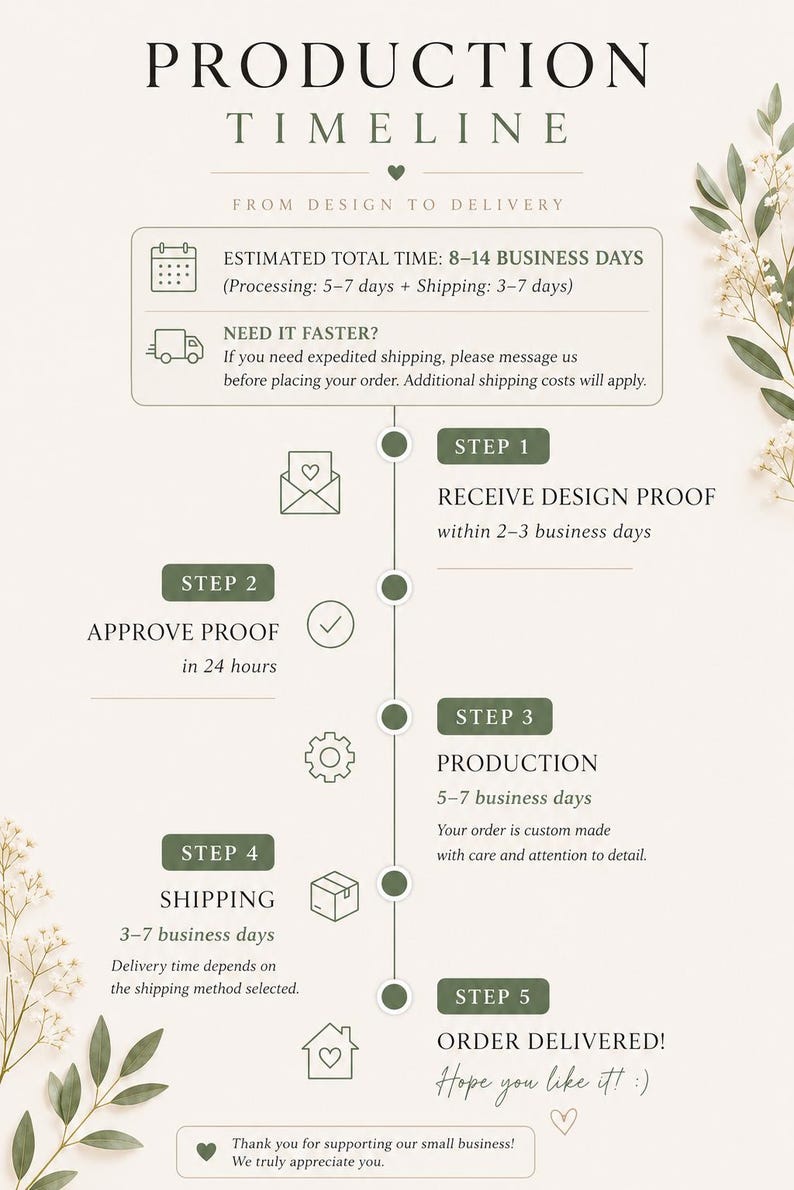 May include: A production timeline infographic titled From Design to Delivery, featuring five steps with icons for a proof, approval, production, shipping, and delivery. The text outlines a 5-7 day processing time and 3-7 day shipping window.