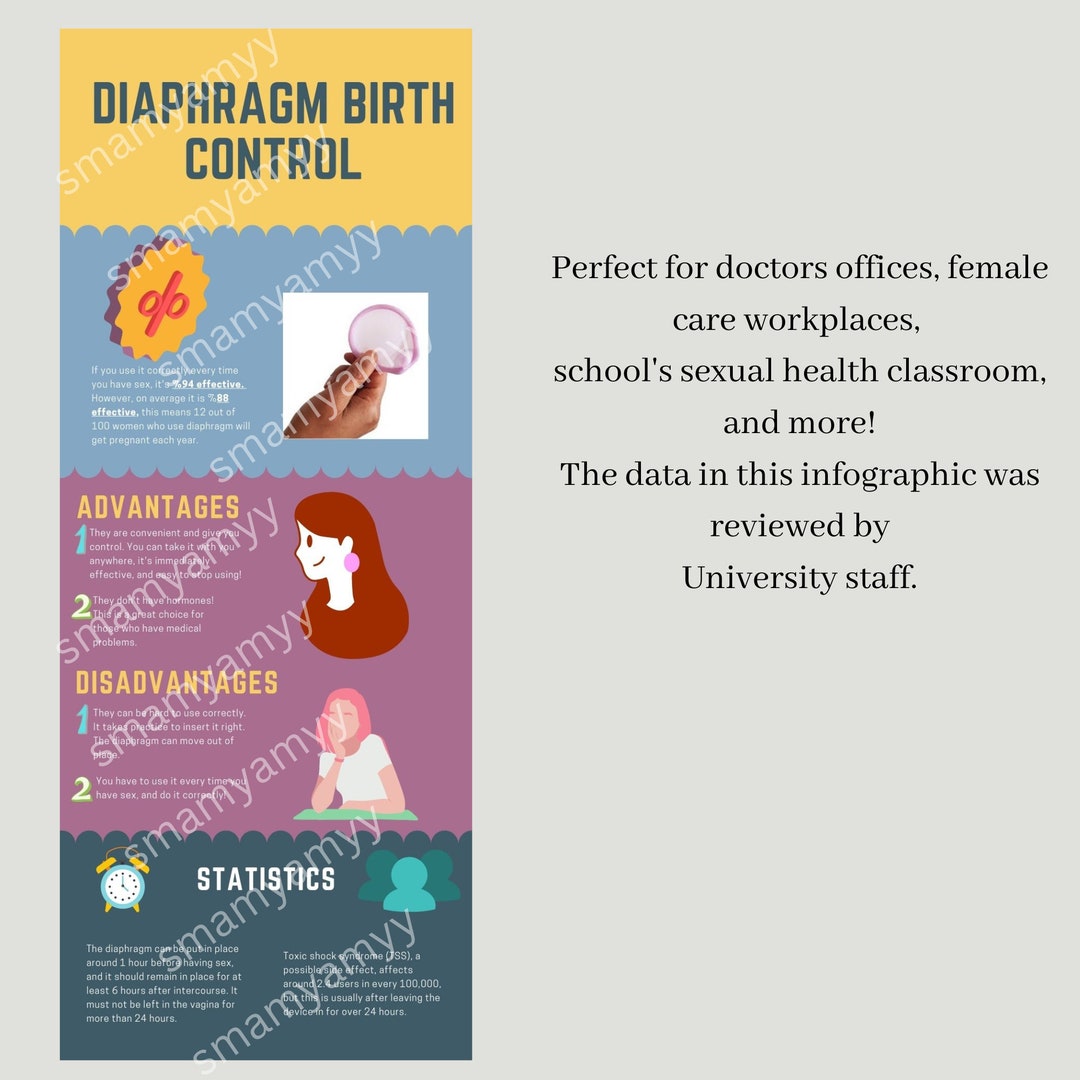 Diaphragm birth control chart infographic for workplace etsy