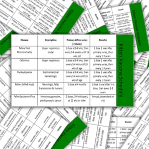 Carta di badge completa- per bobina di clip per badge identificativa - Guida tascabile della scheda di riferimento Medicina veterinaria - Tecnico veterinario - Assistente veterinario