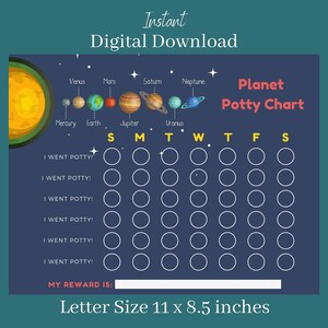 Puede incluir: Un gráfico de entrenamiento para ir al baño imprimible con un diseño de temática espacial. El gráfico presenta una ilustración colorida de los planetas de nuestro sistema solar. Incluye una cuadrícula con los días de la semana y espacios para marcar los éxitos del baño. El texto "Planet Potty Chart" está en la parte superior del gráfico. El texto "I Went Potty!" se repite seis veces en el gráfico. El texto "My Reward Is:" está en la parte inferior del gráfico. El texto "Letter Size 11 x 8.5 inches" está en la parte inferior del gráfico.