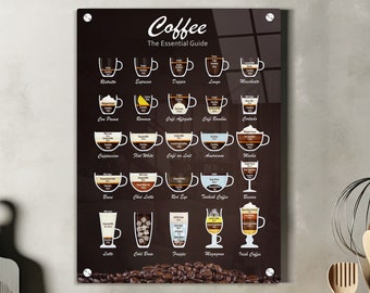 Coffee - The Essential Guide on a Coffee Bean Design - Gloss Metal Wall Art. 25 Coffees from around the world. A3 Size.