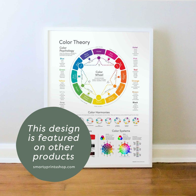 May include: A color theory poster with a color wheel, color harmonies, and color systems. The poster is white with black text and colorful illustrations.
