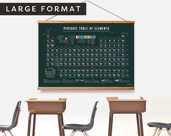 Large Periodic Table Of Elements For Classroom, Homeschool Poster Art, Teaching Chemistry, Atomic Orbitals, Print: 54x36