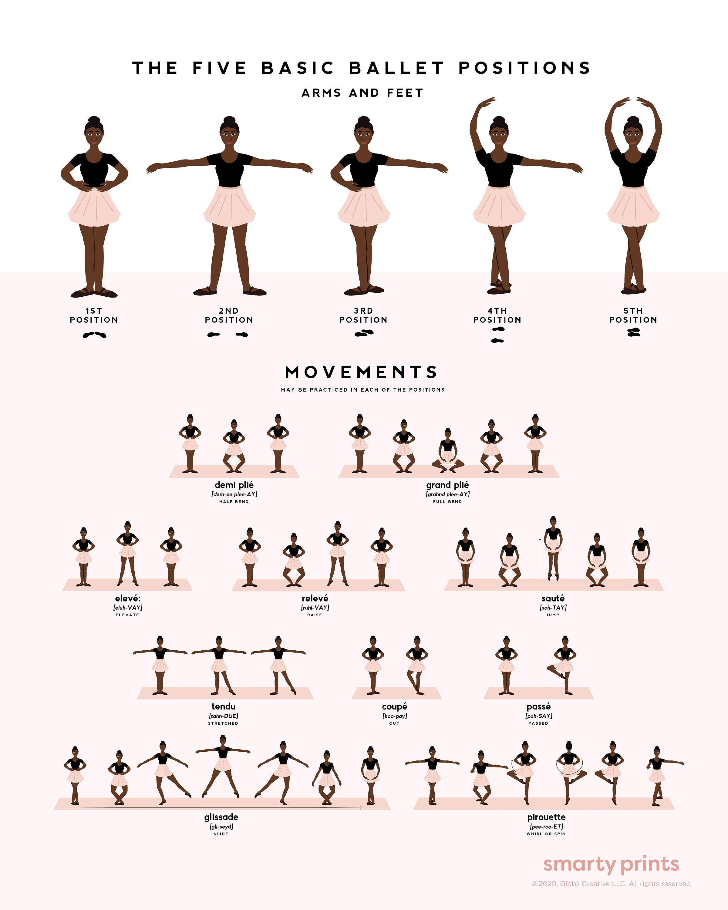 Printable Ballet Positions Refer To The Pictures Below And Match Your Feet To Each Of Them To