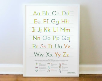 ABC Chart, Teaching the Alphabet, Typography Anatomy Poster, Classroom Poster PRINT: 12x16, 16x20, 18x24, 24x36