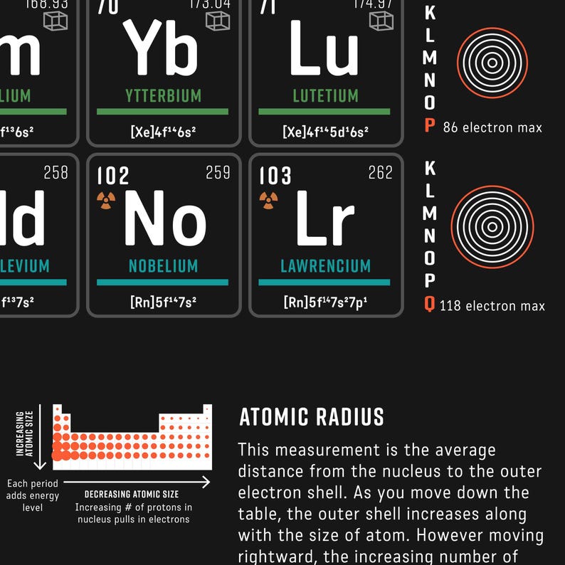 Periodic Table of Elements Printable Placemat, Homeschool Materials, Teaching Chemistry, Atomic Orbitals, DIGITAL DOWNLOAD: 11X17 image 6