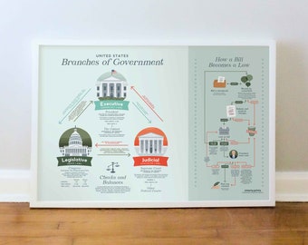 USA Government Poster, US Capitol, Senate, White House, Checks & Balances, Washington D.C., Homeschool Wall Art, PRINT: 16x20, 18x24, 24x36