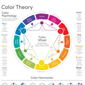 May include: A color wheel diagram with a color psychology chart. The color wheel shows the primary, secondary, and tertiary colors. The color psychology chart lists the colors and their associated emotions and meanings.