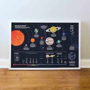 Poster del sistema solare, Planets Wall Art, Stampa spaziale educativa, Astronomia, Via Lattea, Arredamento della classe, STAMPA: 16x20, 18x24, 24x36