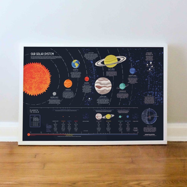 Solar System Poster, Planets Wall Art, Educational Space Print, Astronomy, Milky Way, Classroom Décor, PRINT: 16x20, 18x24, 24x36