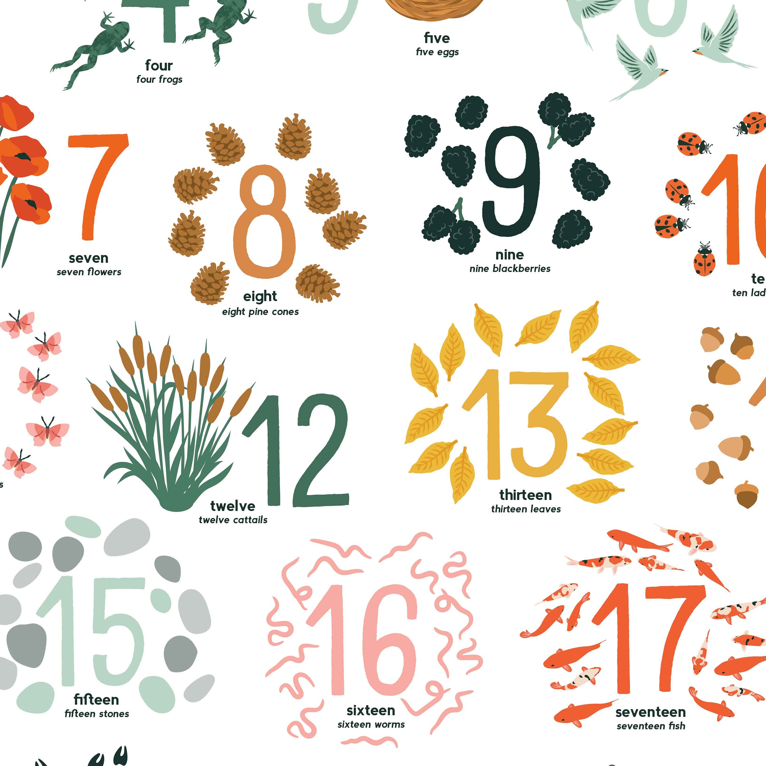 1-20 Kids Illustrated Counting Poster, Learning Numbers Preschool ...