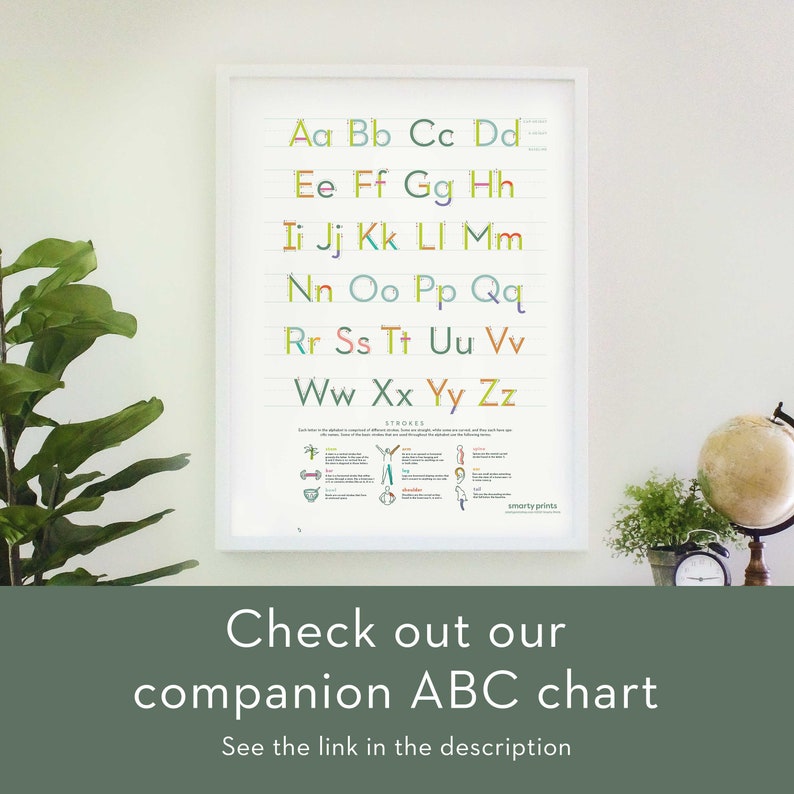 May include: A colorful alphabet chart with lowercase letters in different colors, with a section showing stroke order for each letter. The chart is framed and hanging on a white wall.