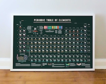 Periodic Table of Elements for Classroom, Homeschool Poster Art, Teaching Chemistry, Large Periodic Table, PRINT: 16x20, 18x24, 24x36