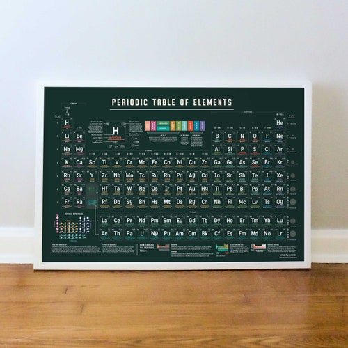 Vintage Periodic Table of Elements Chart Poster Print & - Etsy Australia