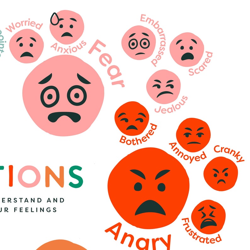 Emotions Poster, Understanding Feelings, Emotional Regulation, Feelings ...