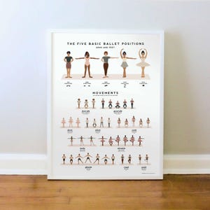 Cartel de danza de ballet, Posiciones y movimientos de ballet, Arte de bailarina, Bailarina, Estudio de ballet, IMPRESIÓN: 16x20, 18x24, 24x36, A1, A2