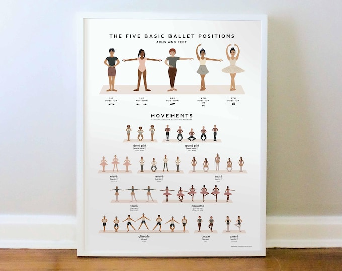 Ballet Dance Poster, Ballet Positions & Movements, Ballerina Art, Danseur, Ballet Studio, PRINT: 16x20, 18x24, 24x36, A1, A2
