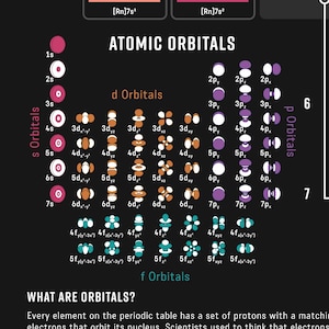 Periodic Table of Elements Printable Placemat, Homeschool Materials, Teaching Chemistry, Atomic Orbitals, DIGITAL DOWNLOAD: 11X17 image 5
