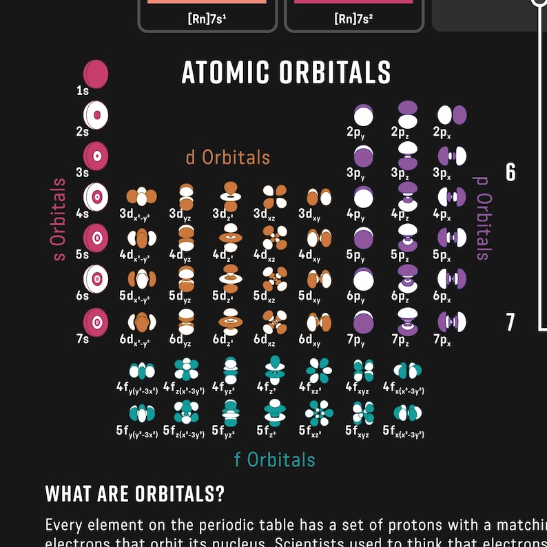 Periodic Table of Elements Printable Placemat, Homeschool Materials, Teaching Chemistry, Atomic Orbitals, DIGITAL DOWNLOAD: 11X17 image 5