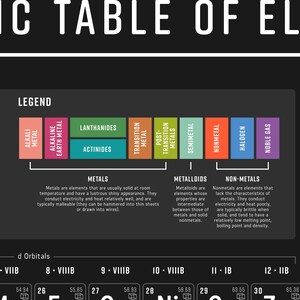 Periodic Table of Elements Printable Placemat, Homeschool Materials, Teaching Chemistry, Atomic Orbitals, DIGITAL DOWNLOAD: 11X17 image 4