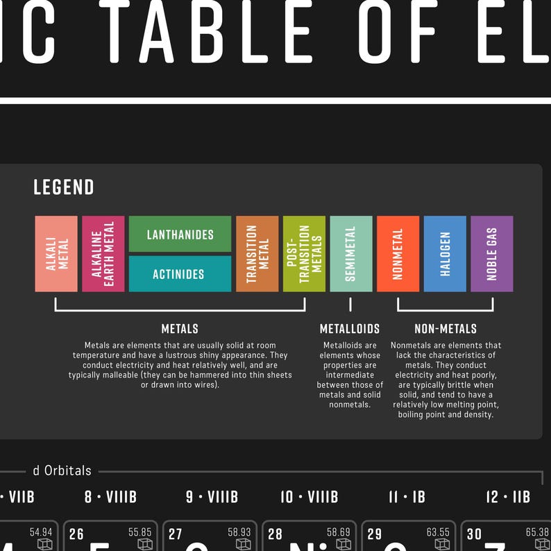 Periodic Table of Elements Printable Placemat, Homeschool Materials, Teaching Chemistry, Atomic Orbitals, DIGITAL DOWNLOAD: 11X17 image 4
