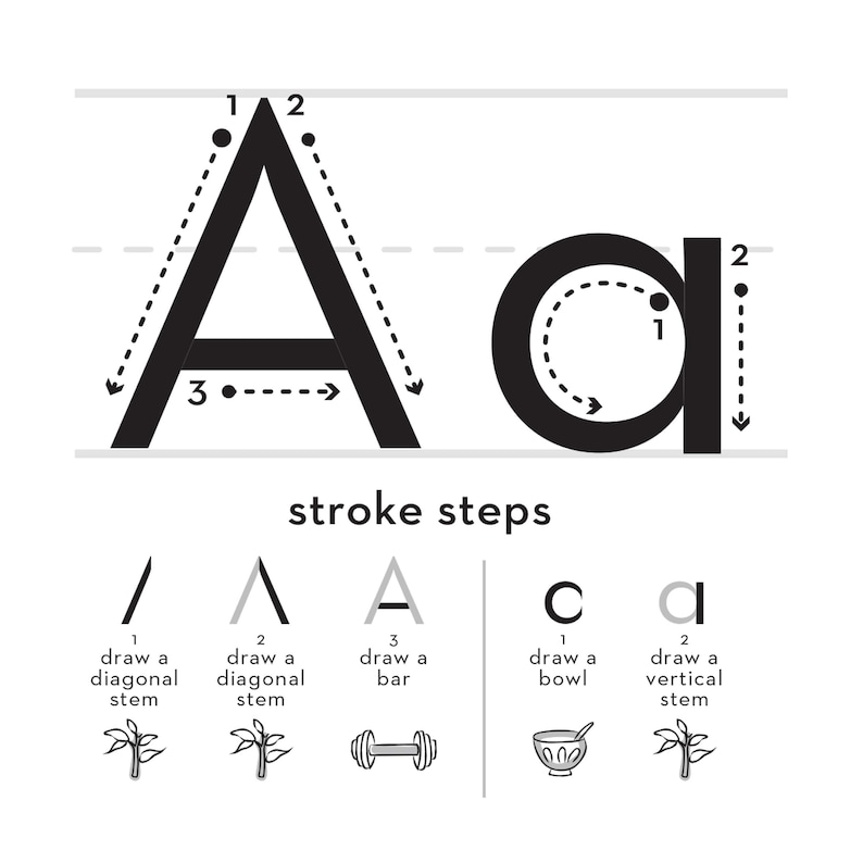 May include: Black and white illustration showing the stroke order for writing the uppercase and lowercase letters A and a. The illustration includes a numbered guide for each letter and a visual representation of each stroke.