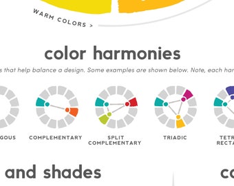 Color Theory Reference Chart, Artist Color Wheel, Color Harmonies, Col –  Smarty Prints
