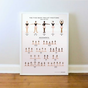 Ballet Dance Poster, Ballet Positions & Movements, Ballerina Art, POC Multi Skin Tones, Ballet Studio, PRINT: 16x20, 18x24, 24x36