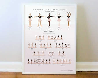 Ballet Dance Poster, Ballet Positions & Movements, Ballerina Art, POC Multi Skin Tones, Ballet Studio, PRINT: 16x20, 18x24, 24x36